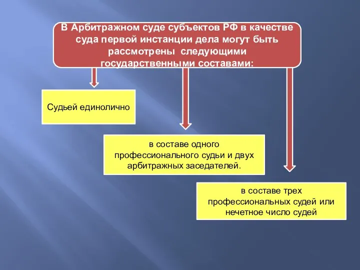 В Арбитражном суде субъектов РФ в качестве суда первой инстанции дела могут