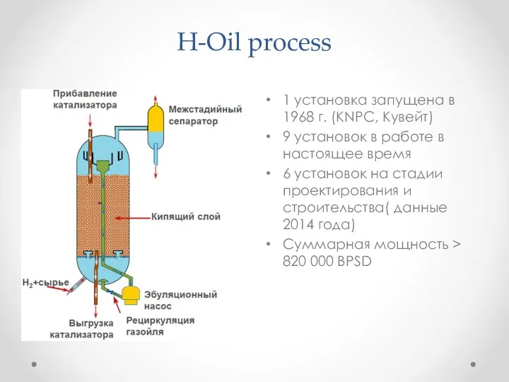H-Oil process 1 установка запущена в 1968 г. (KNPC, Кувейт) 9 установок
