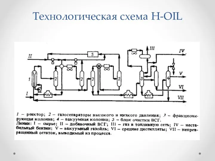 Технологическая схема H-OIL