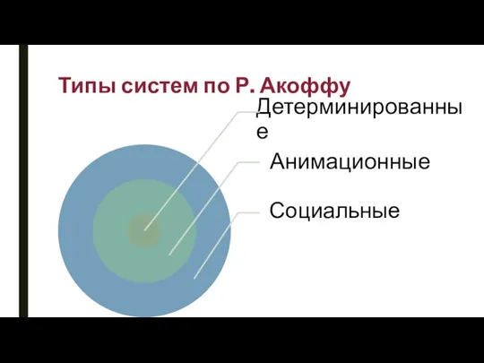 Типы систем по Р. Акоффу