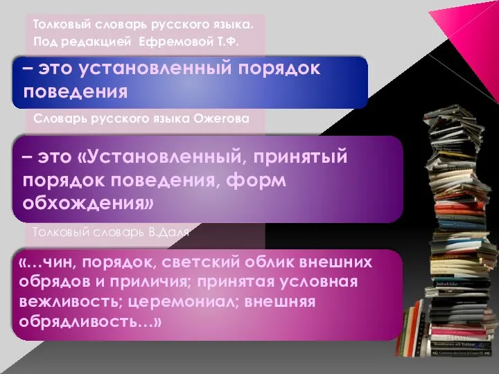 – это установленный порядок поведения Толковый словарь русского языка. Под редакцией Ефремовой