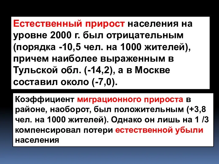 Естественный прирост населения на уровне 2000 г. был отрицательным (порядка -10,5 чел.