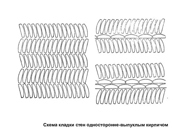 Схема кладки стен односторонне-выпуклым кирпичом