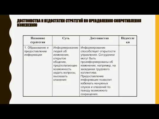 ДОСТОИНСТВА И НЕДОСТАТКИ СТРАТЕГИЙ ПО ПРЕОДОЛЕНИЮ СОПРОТИВЛЕНИЯ ИЗМЕНЕНИЮ