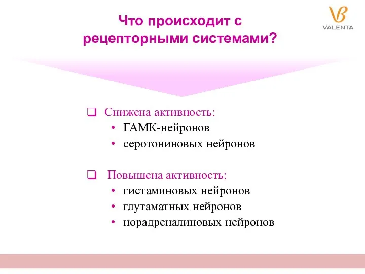 Снижена активность: ГАМК-нейронов серотониновых нейронов Повышена активность: гистаминовых нейронов глутаматных нейронов норадреналиновых