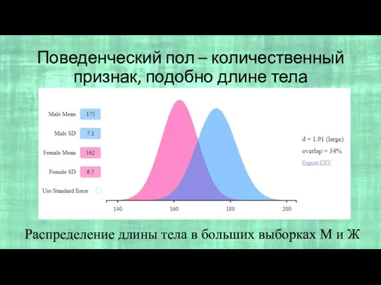 Поведенческий пол – количественный признак, подобно длине тела Распределение длины тела в