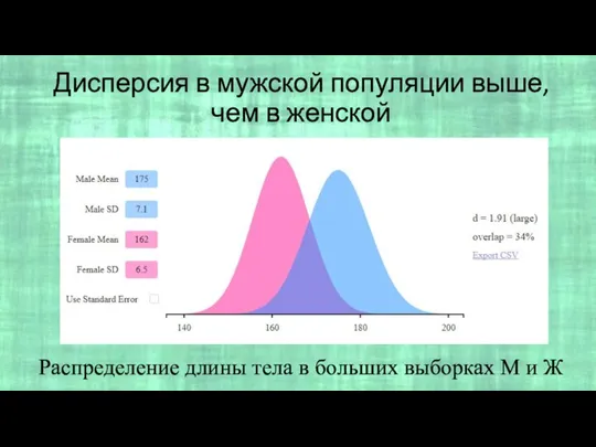 Дисперсия в мужской популяции выше, чем в женской Распределение длины тела в