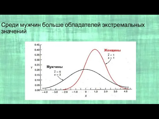 Среди мужчин больше обладателей экстремальных значений