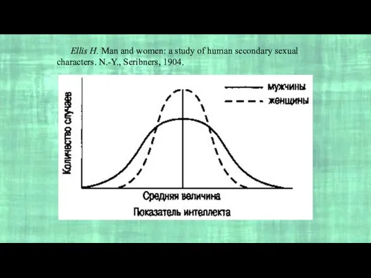 Ellis H. Man and women: a study of human secondary sexual characters. N.-Y., Seribners, 1904.