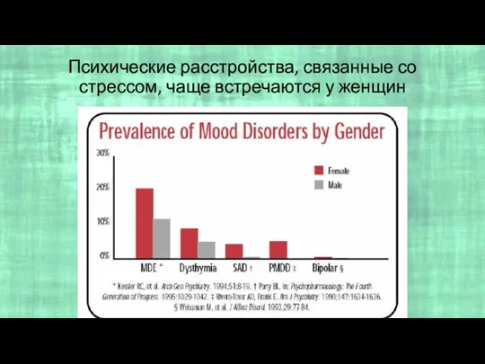Психические расстройства, связанные со стрессом, чаще встречаются у женщин