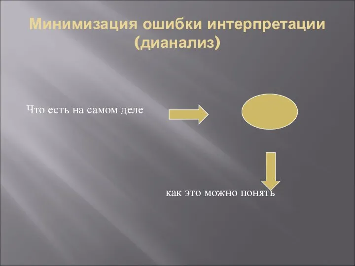 Минимизация ошибки интерпретации (дианализ) Что есть на самом деле как это можно понять