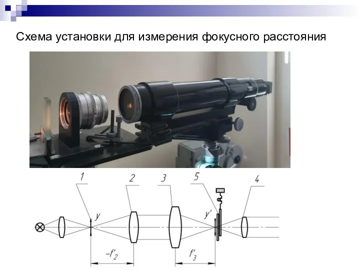 Схема установки для измерения фокусного расстояния