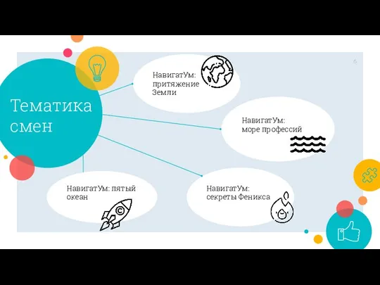 НавигатУм: море профессий НавигатУм: притяжение Земли Тематика смен НавигатУм: пятый океан НавигатУм: секреты Феникса