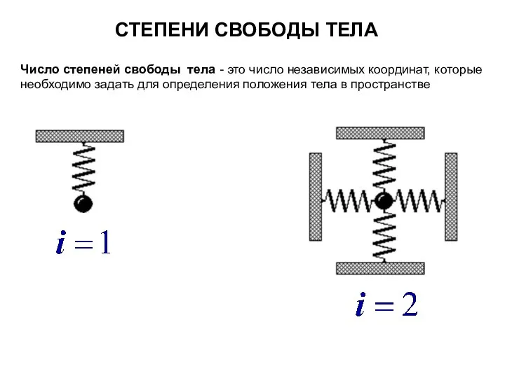 СТЕПЕНИ СВОБОДЫ ТЕЛА Число степеней свободы тела - это число независимых координат,