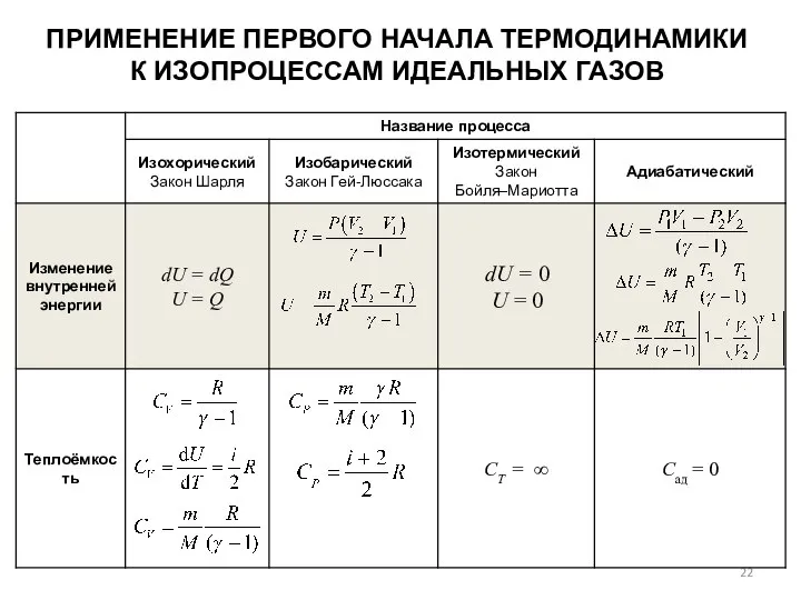 ПРИМЕНЕНИЕ ПЕРВОГО НАЧАЛА ТЕРМОДИНАМИКИ К ИЗОПРОЦЕССАМ ИДЕАЛЬНЫХ ГАЗОВ