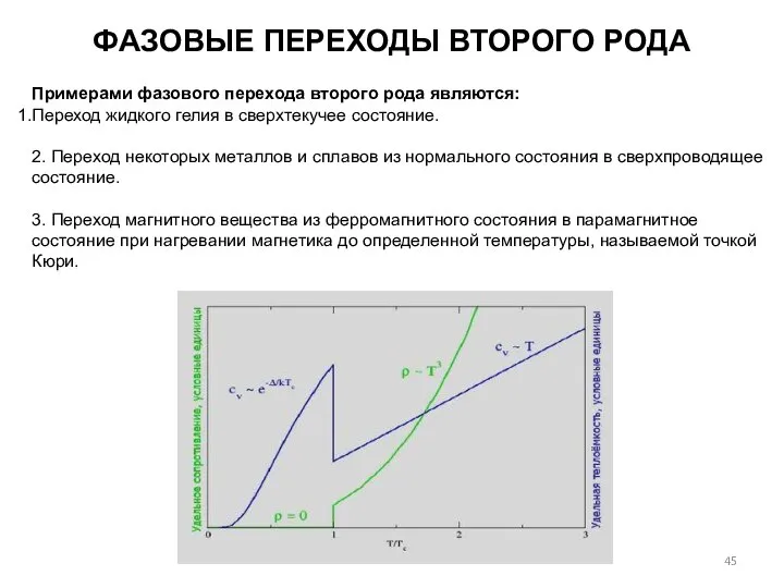 ФАЗОВЫЕ ПЕРЕХОДЫ ВТОРОГО РОДА Примерами фазового перехода второго рода являются: Переход жидкого