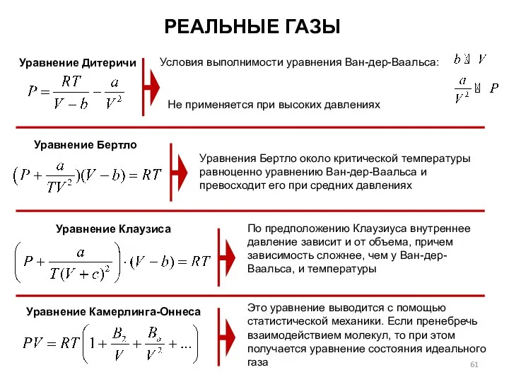 РЕАЛЬНЫЕ ГАЗЫ Уравнение Дитеричи Условия выполнимости уравнения Ван-дер-Ваальса: Уравнения Бертло около критической