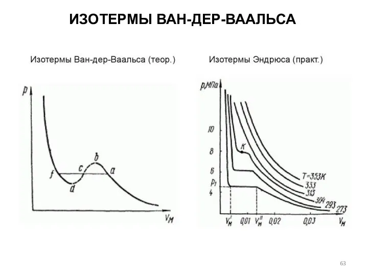 ИЗОТЕРМЫ ВАН-ДЕР-ВААЛЬСА