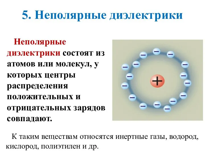 5. Неполярные диэлектрики Неполярные диэлектрики состоят из атомов или молекул, у которых