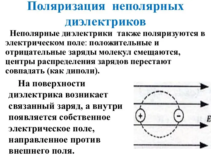 Поляризация неполярных диэлектриков Неполярные диэлектрики также поляризуются в электрическом поле: положительные и