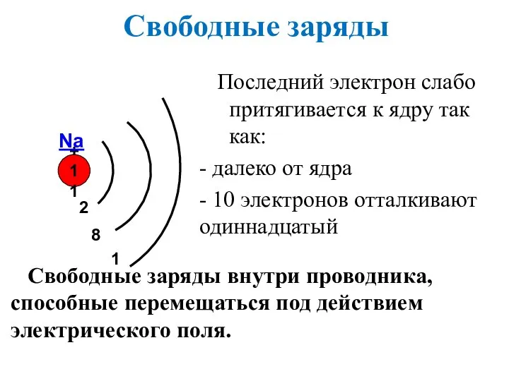 Свободные заряды Последний электрон слабо притягивается к ядру так как: - далеко