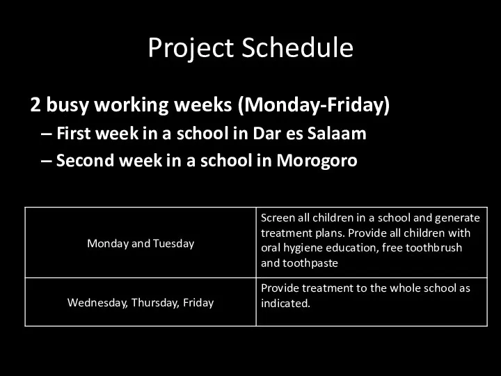 Project Schedule 2 busy working weeks (Monday-Friday) First week in a school