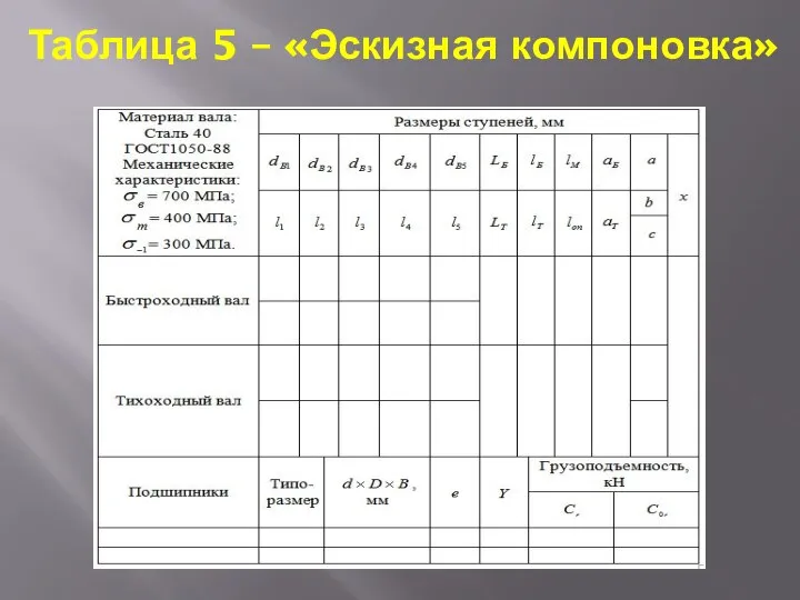 Таблица 5 – «Эскизная компоновка»