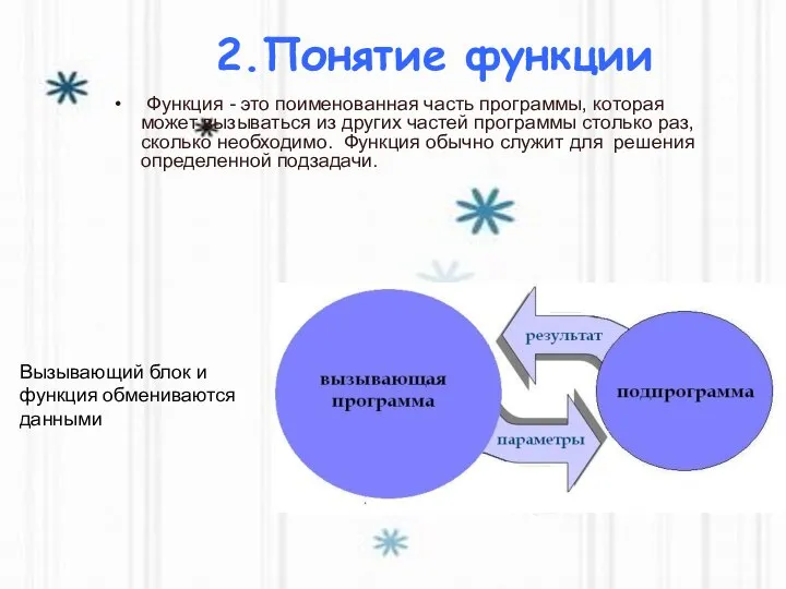 2.Понятие функции Функция - это поименованная часть программы, которая может вызываться из