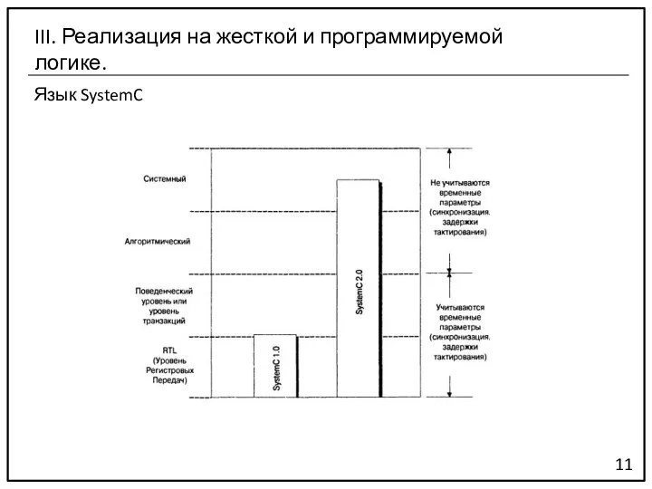 Язык SystemC 11 III. Реализация на жесткой и программируемой логике.