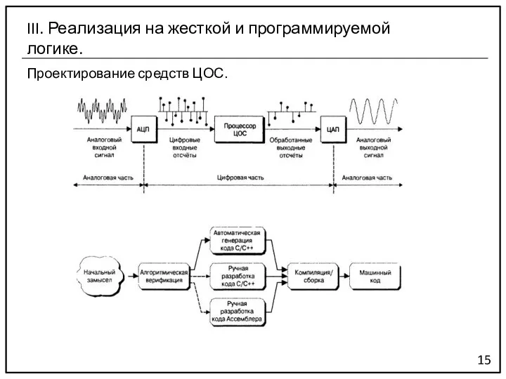 Проектирование средств ЦОС. 15 III. Реализация на жесткой и программируемой логике.