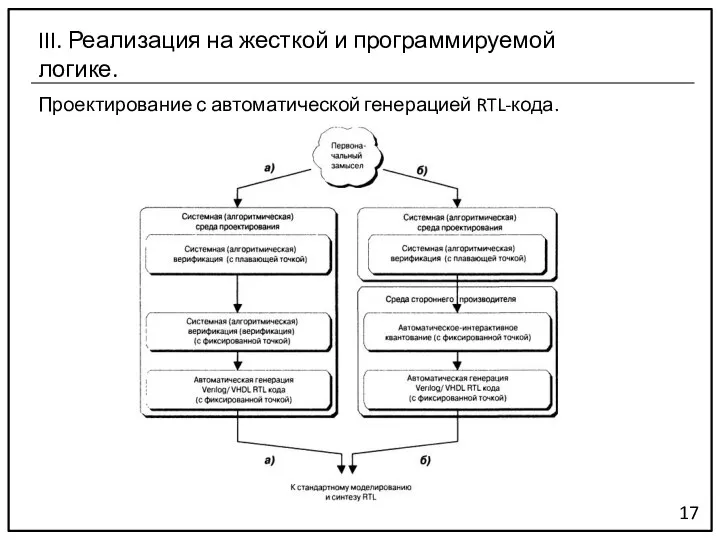 Проектирование с автоматической генерацией RTL-кода. 17 III. Реализация на жесткой и программируемой логике.