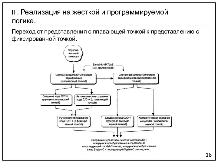 Переход от представления с плавающей точкой к представлению с фиксированной точкой. 18