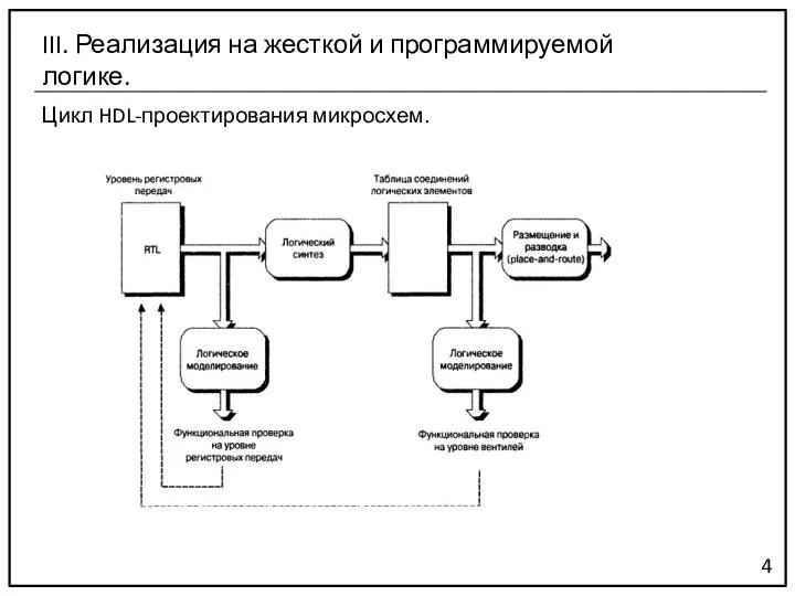 Цикл HDL-проектирования микросхем. 4 III. Реализация на жесткой и программируемой логике.