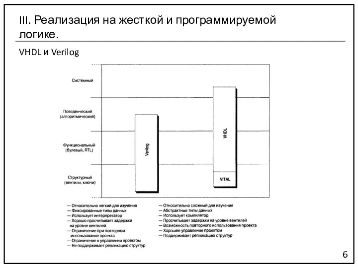 VHDL и Verilog 6 III. Реализация на жесткой и программируемой логике.