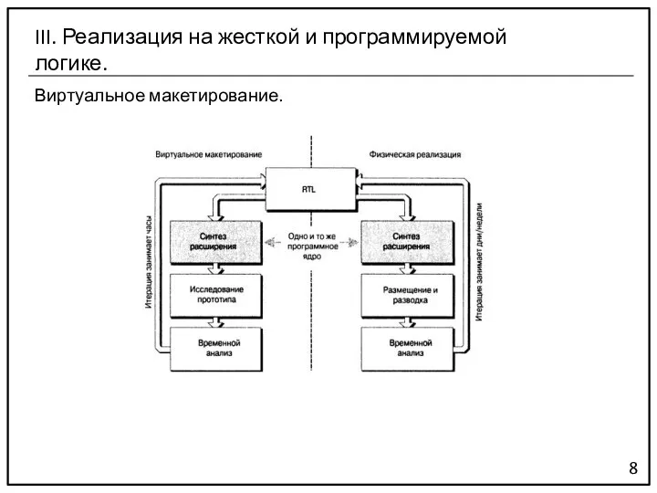 Виртуальное макетирование. 8 III. Реализация на жесткой и программируемой логике.