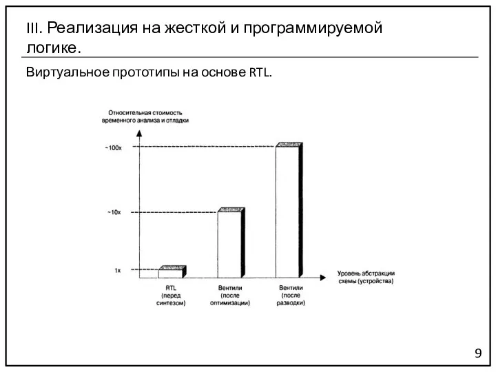 Виртуальное прототипы на основе RTL. 9 III. Реализация на жесткой и программируемой логике.