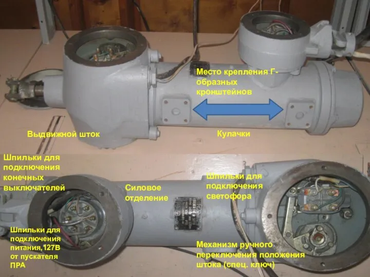 Механизм ручного переключения положения штока (спец. ключ) Силовое отделение Место крепления Г-образных