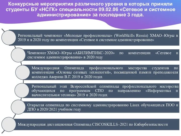 Конкурсные мероприятия различного уровня в которых приняли студенты БУ «НСГК» специальности 09.02.06