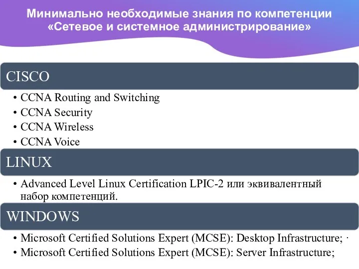 Минимально необходимые знания по компетенции «Сетевое и системное администрирование»