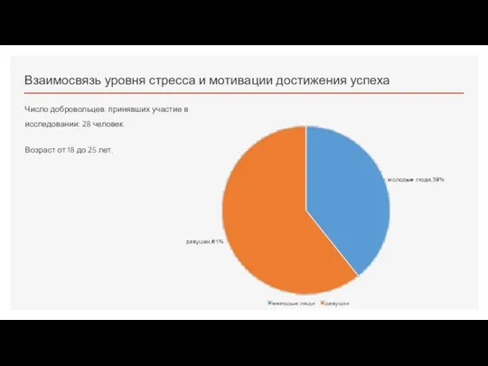 Взаимосвязь уровня стресса и мотивации достижения успеха Число добровольцев, принявших участие в