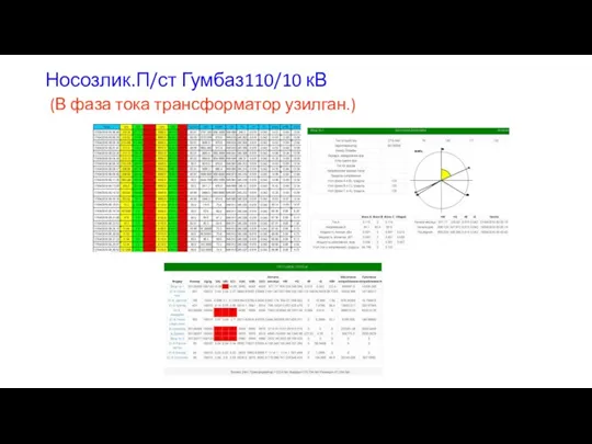 Носозлик.П/ст Гумбаз110/10 кВ (В фаза тока трансформатор узилган.)