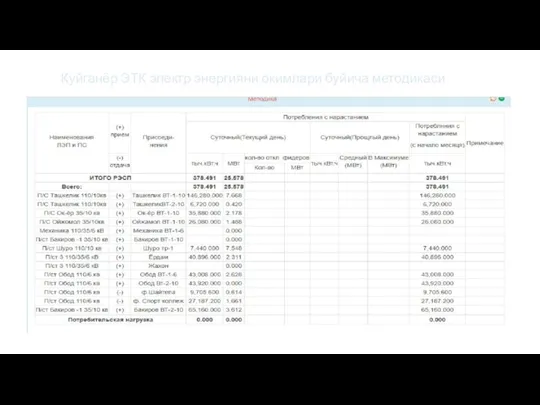 Куйганёр ЭТК электр энергияни окимлари буйича методикаси