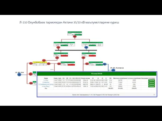 Л-110 Охунбобоев тармоғидан Ахтачи 35/10 кВ маълумотларини куриш