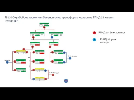 РЛНД-35 ёниқ холатда РлНД-35 учик холатда Л-110 Охунбобоев тармоғини баланси олиш трансформаторлари ва РЛНД-35 холати нукталари