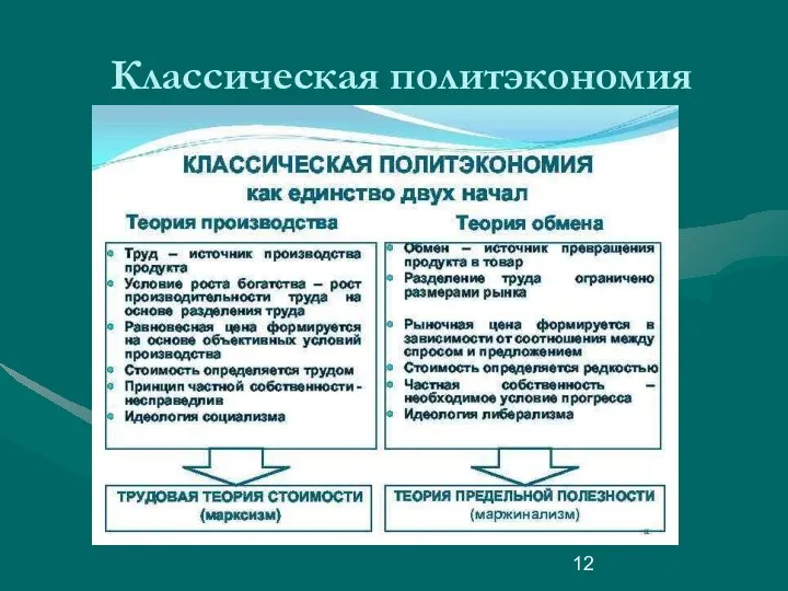 Классическая политэкономия