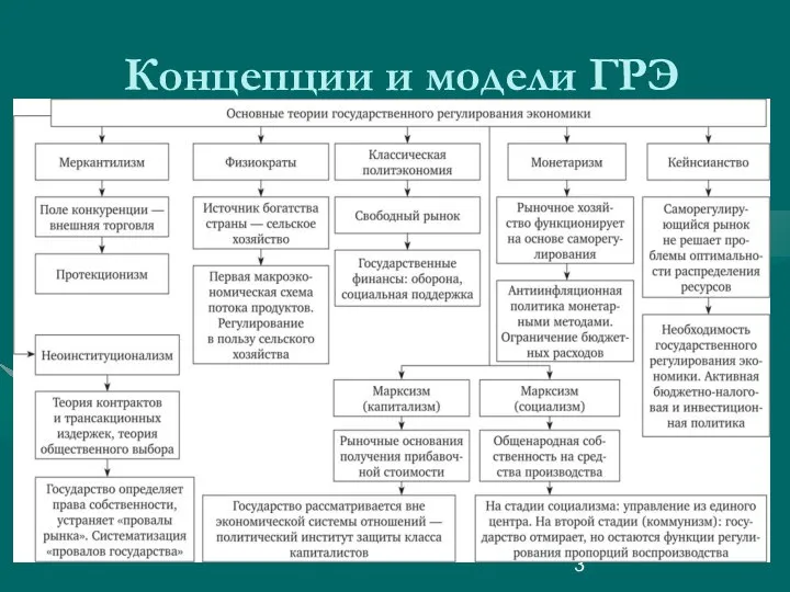 Концепции и модели ГРЭ