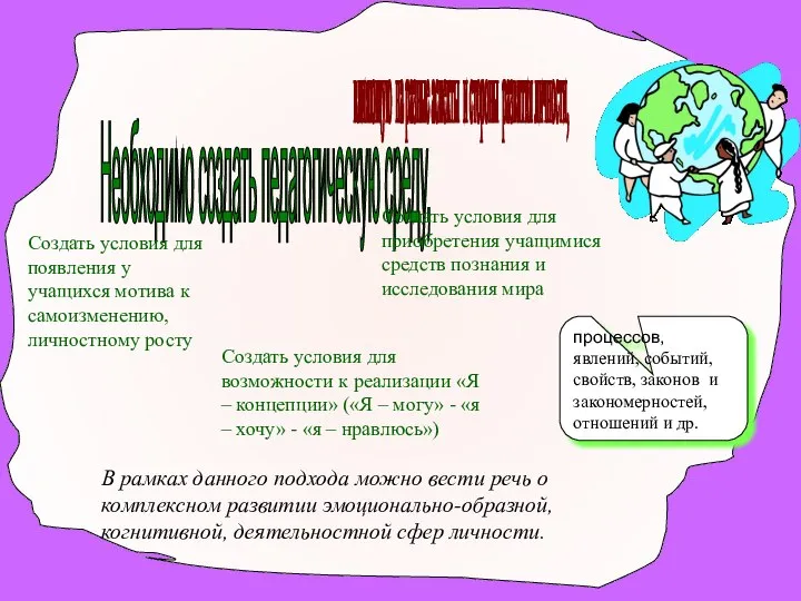 Необходимо создать педагогическую среду, влияющую на разные аспекты и стороны развития личности,