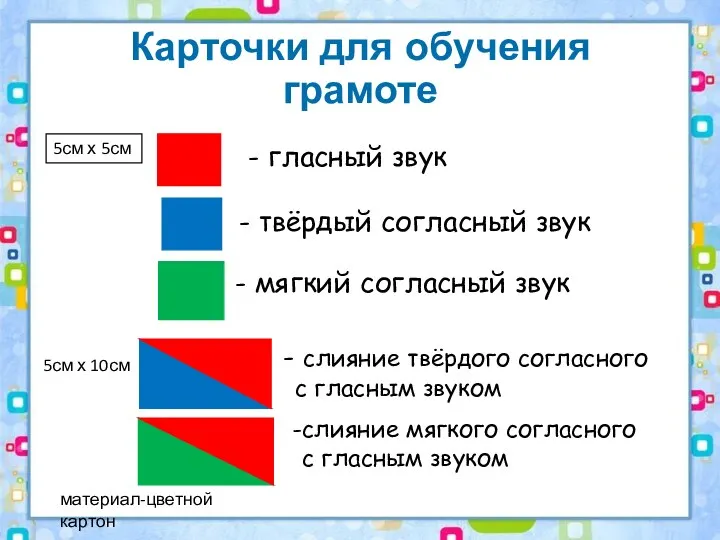 - гласный звук - твёрдый согласный звук - мягкий согласный звук слияние