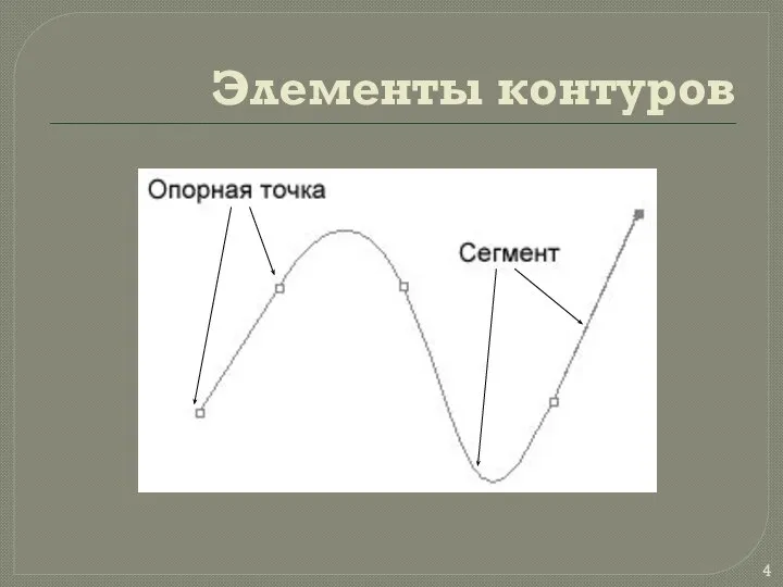 Элементы контуров