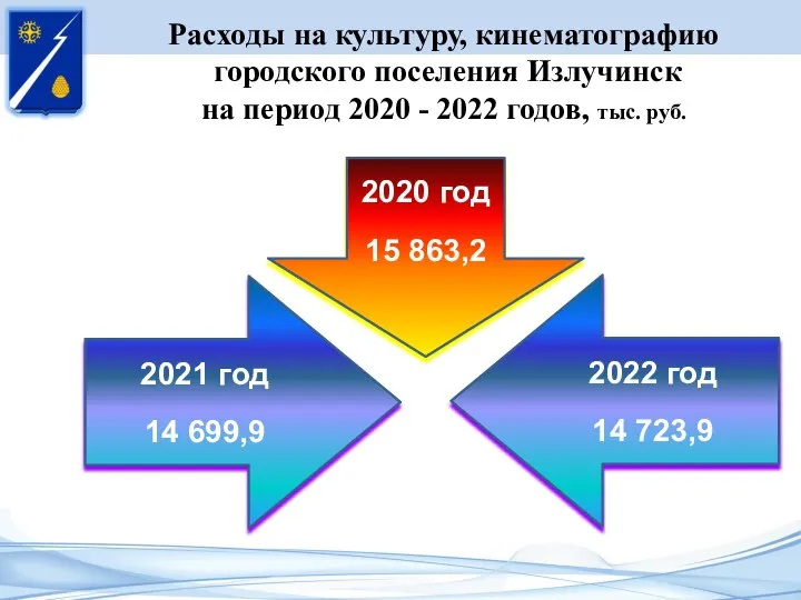 Расходы на культуру, кинематографию городского поселения Излучинск на период 2020 - 2022